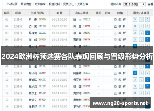 2024欧洲杯预选赛各队表现回顾与晋级形势分析